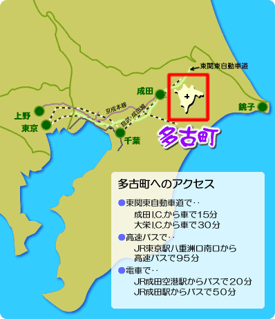 多古町の位置